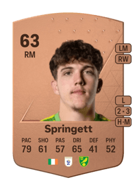 Tony Springett Common 63 OVR