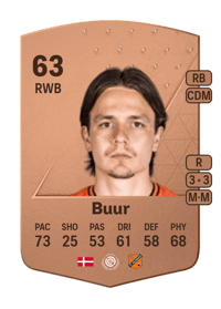 Oskar Buur Common 63 OVR