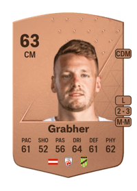 Pius Grabher Common 63 OVR