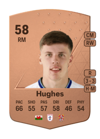 Rhys Hughes Common 58 OVR