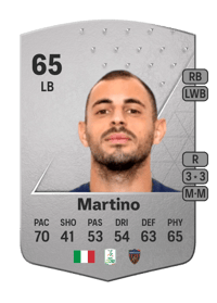 Pietro Martino Common 65 OVR