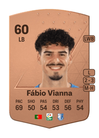 Fábio Vianna Common 60 OVR