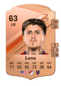 Diego Luna Rare 63 OVR