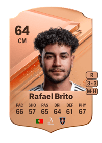 Rafael Brito Rare 64 OVR