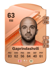 Tornike Gaprindashvili Rare 63 OVR