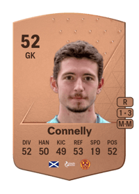Matthew Connelly Common 52 OVR