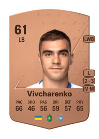 Kostyantyn Vivcharenko Common 61 OVR