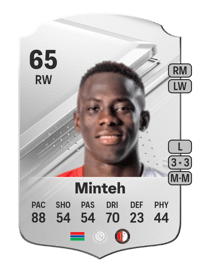 Yankuba Minteh Rare 65 OVR