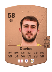 Harvey Davies Common 58 OVR