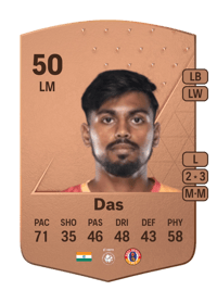 Tuhin Das Common 50 OVR