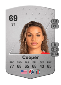 Michelle Cooper Common 69 OVR