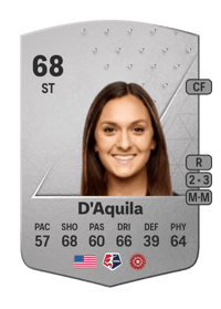 Isabella D'Aquila Common 68 OVR