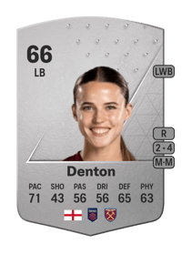 Anouk Denton Common 66 OVR