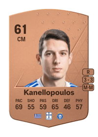 Georgios Kanellopoulos Common 61 OVR