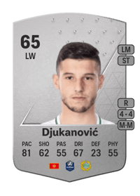 Viktor Djukanović Common 65 OVR