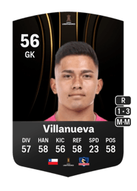 Eduardo Villanueva CONMEBOL Libertadores 56 OVR