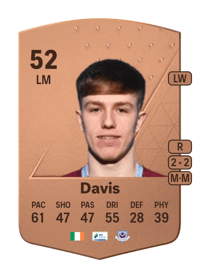 Warren Davis Common 52 OVR