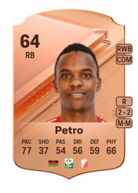 Charles Petro Rare 64 OVR