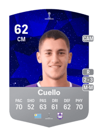Erico Cuello CONMEBOL Sudamericana 62 OVR