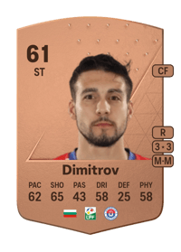 Iliya Dimitrov Common 61 OVR