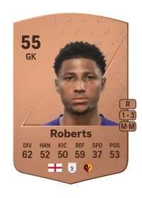 Myles Roberts Common 55 OVR
