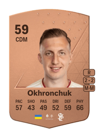 Vladyslav Okhronchuk Common 59 OVR