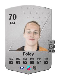 Megan Foley Common 70 OVR