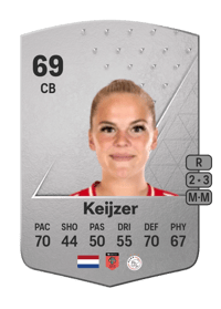 Milicia Keijzer Common 69 OVR