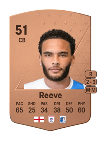 Malakai Reeve Common 51 OVR