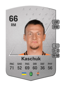 Oleksiy Kaschuk Common 66 OVR