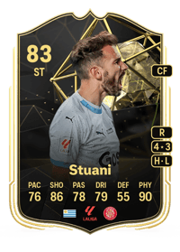 Cristhian Stuani Team of the Week 83 OVR