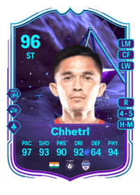 Sunil Chhetri End Of An Era 96 OVR