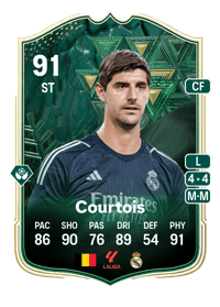 Thibaut Courtois Winter Wildcards 91 OVR