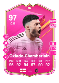 Alex Oxlade-Chamberlain FUTTIES Premium 97 OVR