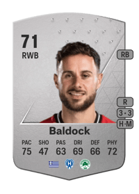 George Baldock Common 71 OVR