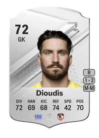 Sokratis Dioudis Rare 72 OVR