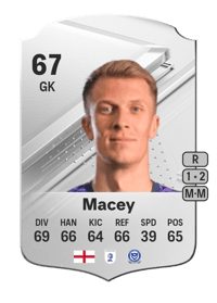 Matt Macey Rare 67 OVR