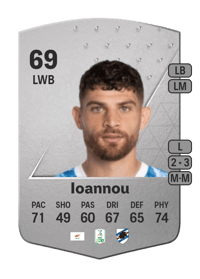 Nikolas Ioannou Common 69 OVR