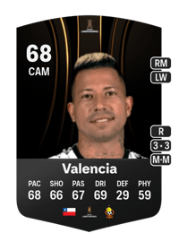 Leonardo Valencia CONMEBOL Libertadores 68 OVR