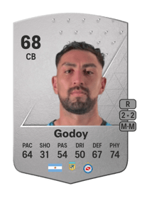 Erik Godoy Common 68 OVR