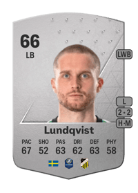 Adam Lundqvist Common 66 OVR