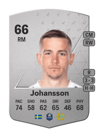 Oscar Johansson Common 66 OVR
