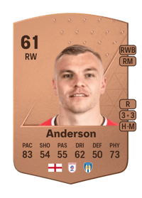 Harry Anderson Common 61 OVR