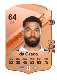 Kristopher da Graca Rare 64 OVR
