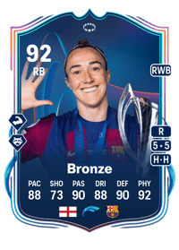 Lucy Bronze UWCL Road to the Final 92 OVR