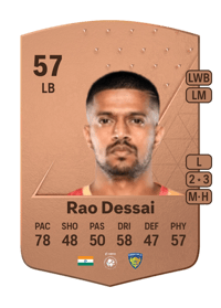 Mandar Rao Dessai Common 57 OVR