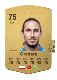 Kamil Grabara Common 75 OVR