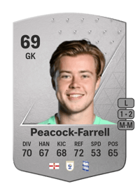 Bailey Peacock-Farrell Common 69 OVR