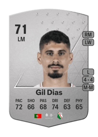 Gil Dias Common 71 OVR