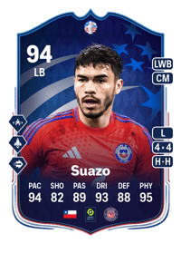 Gabriel Suazo Copa América Make Your Mark Plus 94 OVR